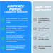 AirTrack Nordic Home 3M